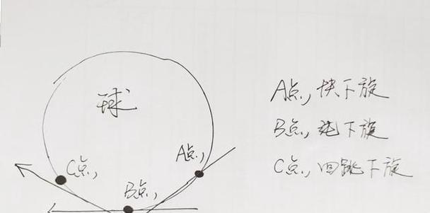 乒乓球接发球技巧详解示教学（掌握正确的接发球姿势和技巧，打出高水平乒乓球比赛）