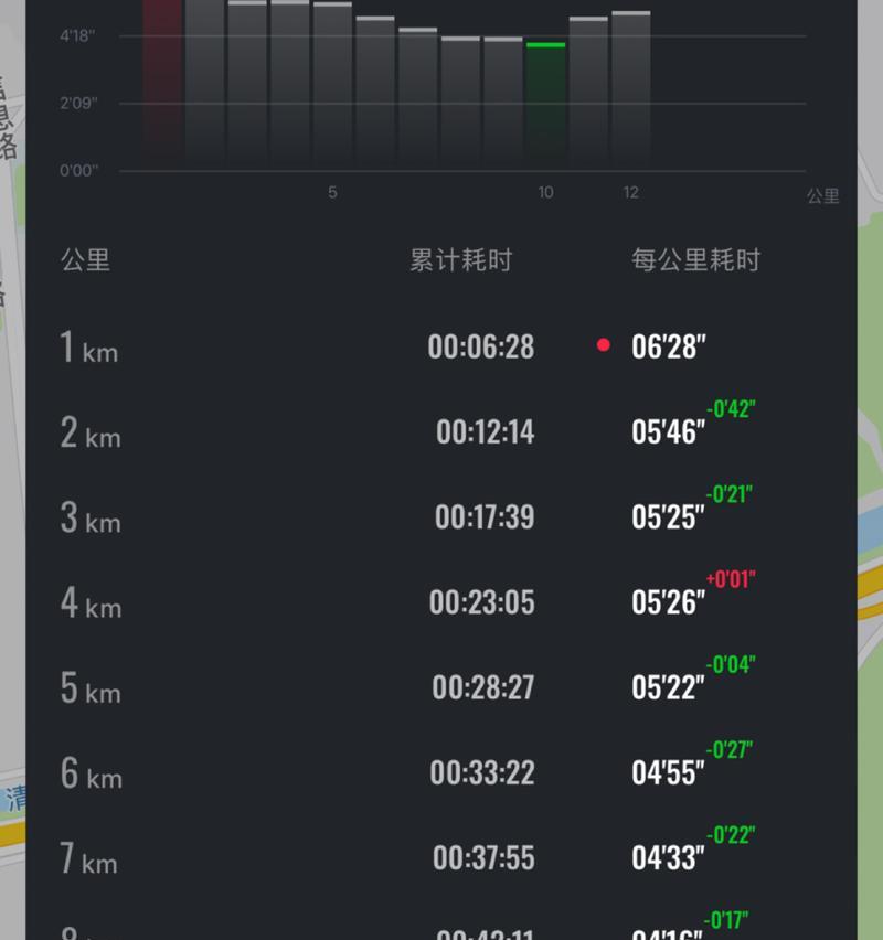 如何在200米跑道上跑出高效千米跑（技巧教学及实践分享）