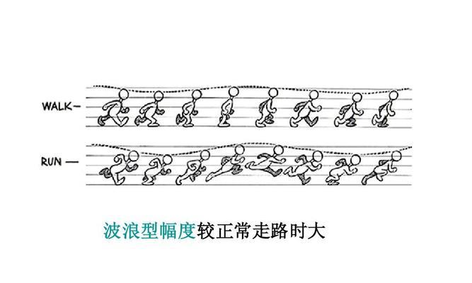 突破800米跑步的正确方法与技巧（如何让自己的跑步更加？）