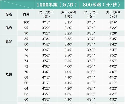 800米跑步技巧音乐指南（如何用音乐提高800米长跑表现）