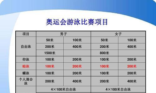 奥运会50米跑步技巧教学（打造快速短跑能手，提高比赛成绩）