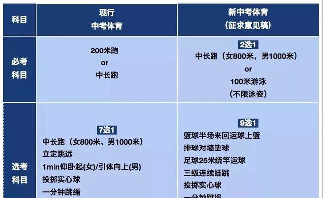 郴州市2022体育中考跑步技巧（揭秘中考跑步技巧，助你轻松应对）