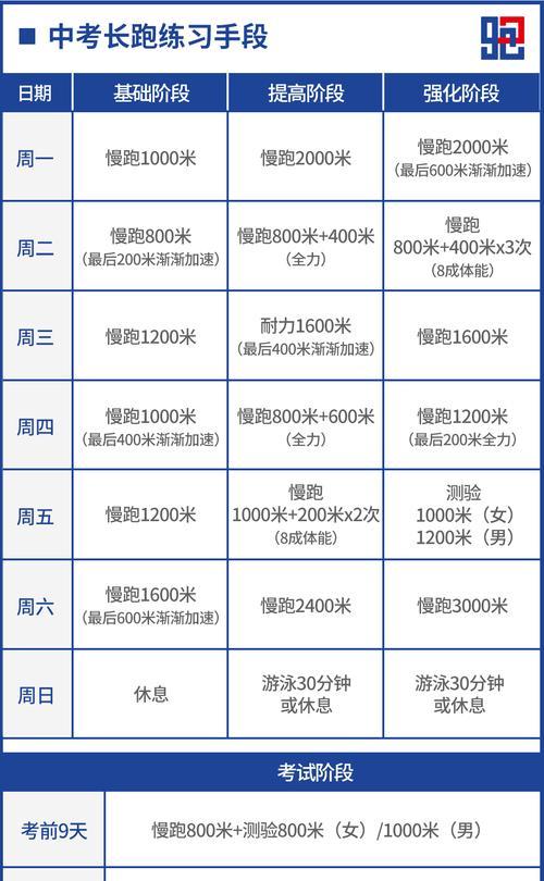 800米跑步的技巧（如何提高800米跑步成绩？）