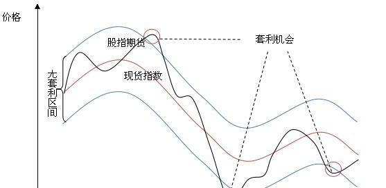 足球水位套利技巧（如何利用足球水位变动赚取差价？）