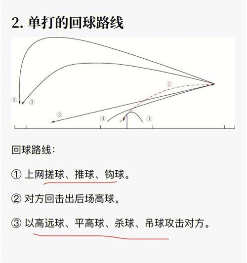 如何提高羽毛球运动员的闪腕切球技巧（以羽毛球闪腕切球为切入点）