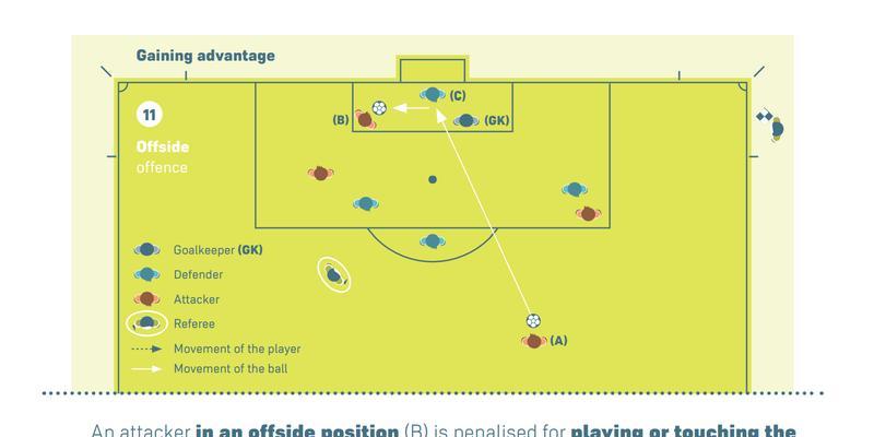 掌握足球越位技巧，提高进攻效率（15个实用越位技巧）