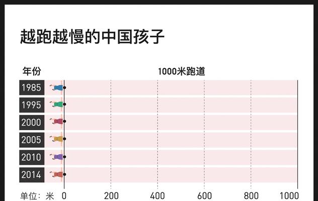 1000米跑步技巧训练方法（全面提高耐力和速度）