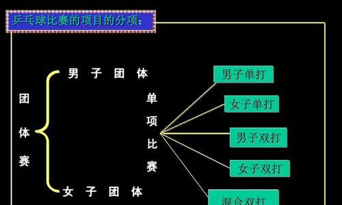 以乒乓球手势教学技巧提高技术水平（通过手势掌握乒乓球技巧）