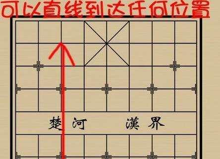 马炮争锋（象棋高妙战术）