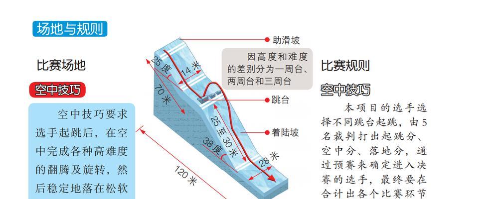 儿童空中技巧滑雪教学（孩子们如何轻松掌握空中技巧）