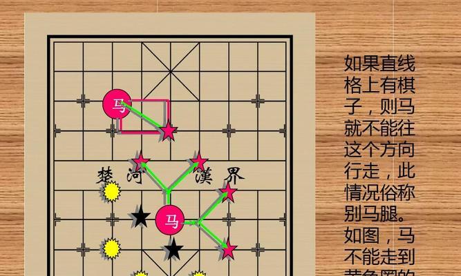 象棋跳马回将的必杀技（破敌之道详解）