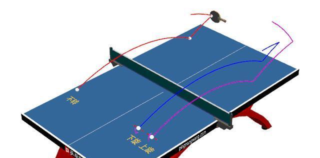 乒乓球直板发球的种类与技巧剖析（从“擦边球”到“变幻莫测”——直板发球技巧全解析）