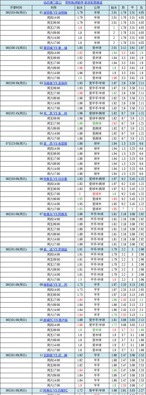 足球技巧大揭秘（从赛前准备到投注技巧）