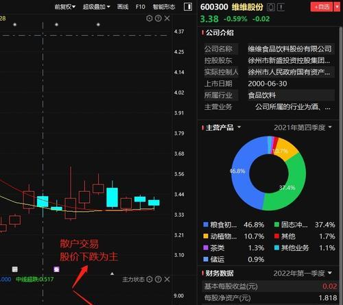 掌握这些篮球盘囗技巧，你就是场上的王者（从基础动作开始）