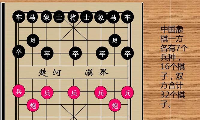 国际象棋开局技巧与陷阱（细说如何走好棋局）