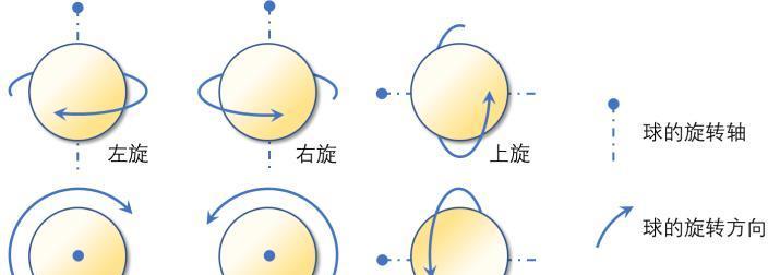 乒乓球新手如何提升发球技巧（从正确握拍开始）