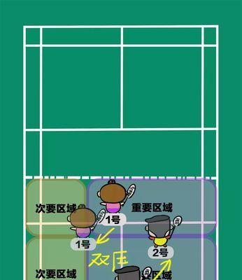 羽毛球双打发球转身技巧教学（15个实用技巧帮你提高羽毛球双打水平）