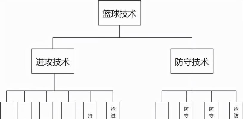 篮球防守之盯人技巧剖析（打造坚固防线）