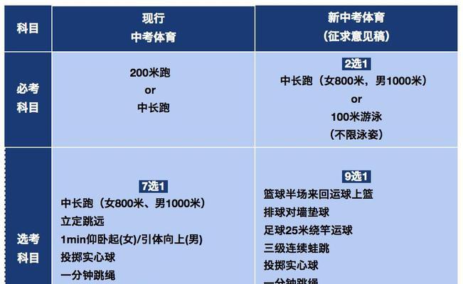 如何提高中考1000米跑步成绩（掌握正确的跑步技巧）