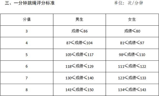 如何在初中1000米跑步中取得高分（掌握正确的跑步技巧）