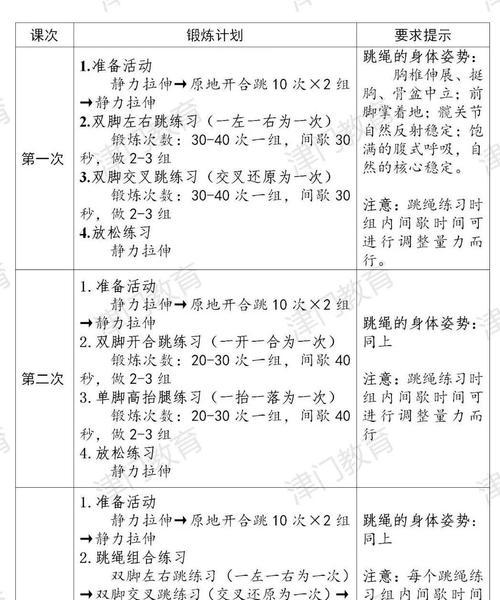 初中生如何提高1km跑步技巧（掌握正确的跑步姿势）