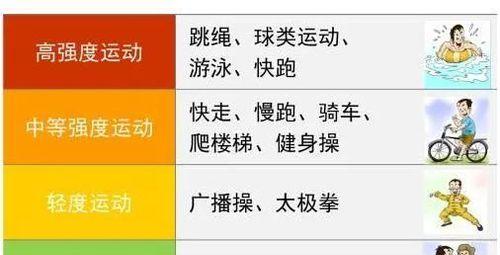 快跑技巧，让你在体育课上脱颖而出（从正确的姿势到有效的训练）