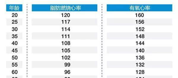 如何有效地进行军人负重五公里跑步训练（技巧和策略详解）