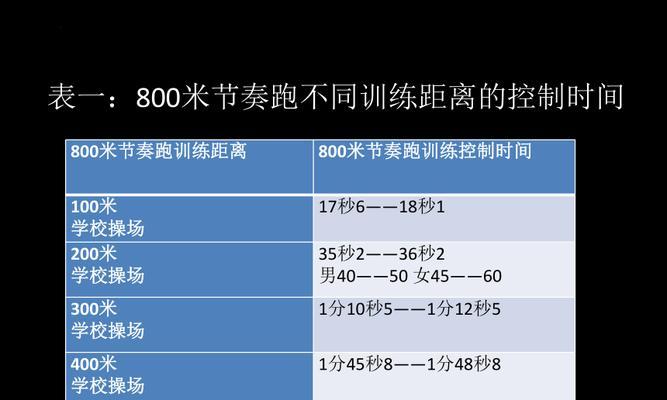 技巧独步，800米跑步轻松搞定（掌握这5个关键点）