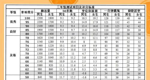 体测800米跑步如何提高成绩？掌握哪些技巧能顺利通过？