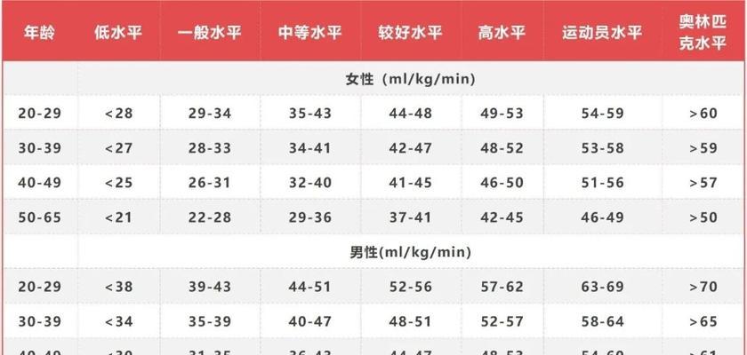 跑步训练计划技巧有哪些？如何制定有效的跑步训练计划？