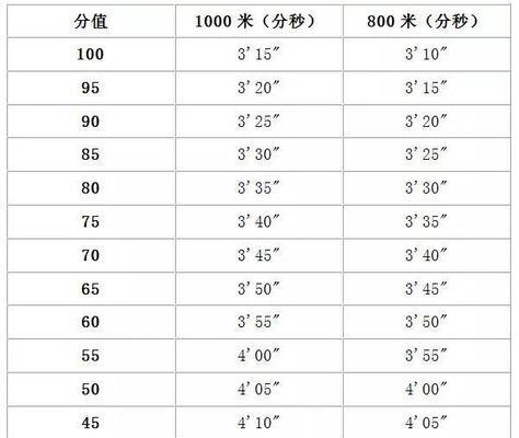 如何掌握体育高考800米跑步技巧？常见错误有哪些？