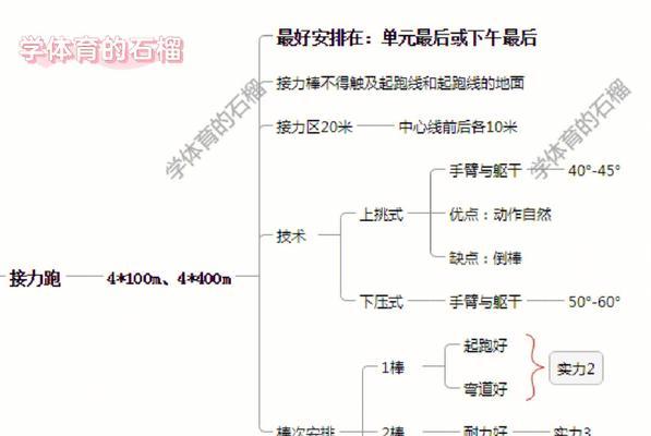 贴身跑步技巧口诀教程大全？如何提高跑步效率和舒适度？