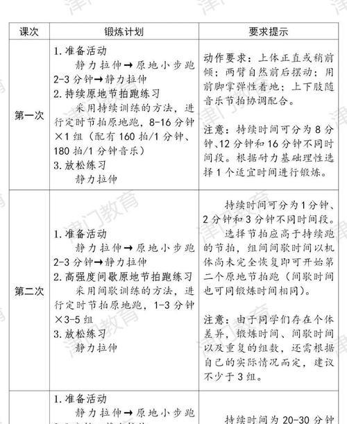 体测400x2米跑步技巧是什么？如何提高跑步成绩？