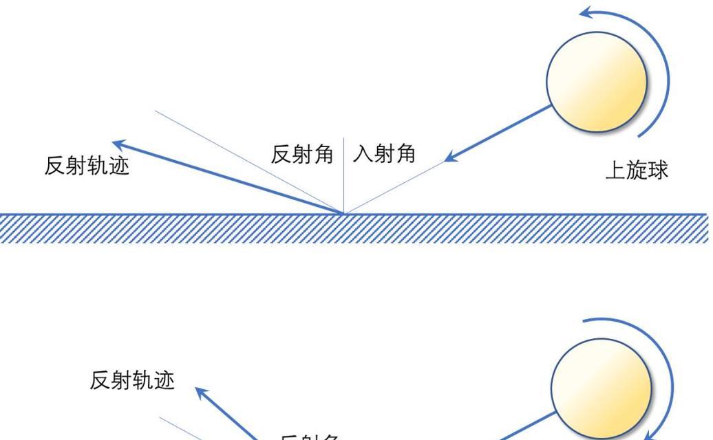 如何掌握接角度大的乒乓球技巧？提高回球成功率的方法是什么？